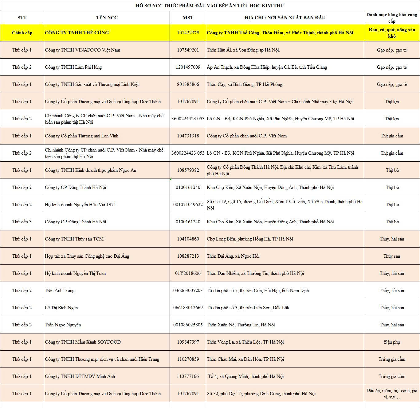 Trường tiểu học Kim Thư công khai danh mục các nhà cung cấp thực phẩm cho bếp ăn bán trú.